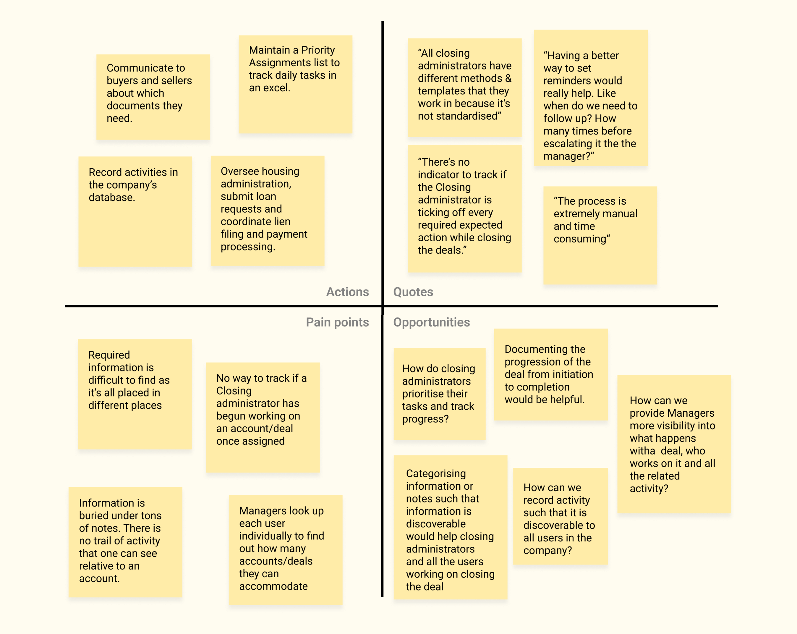 Discovery Process